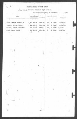 Thumbnail for Muster Rolls > 31-Dec-1942