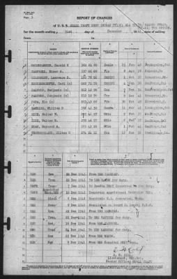 Thumbnail for Report of Changes > 31-Dec-1941