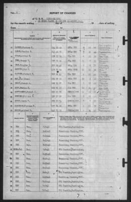 Thumbnail for Report of Changes > 15-Aug-1941