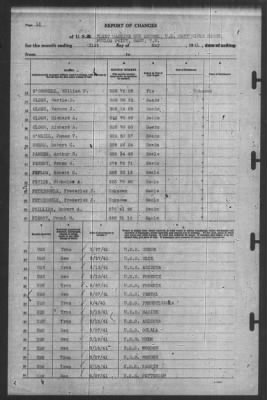 Thumbnail for Report of Changes > 31-May-1941