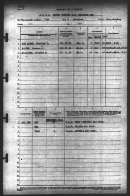 Report of Changes > 31-Dec-1941