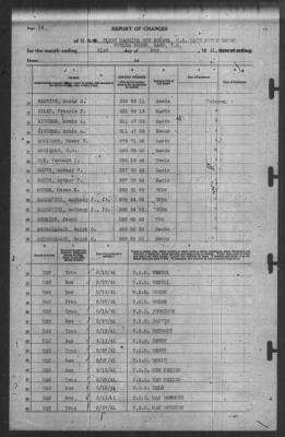 Thumbnail for Report of Changes > 31-May-1941