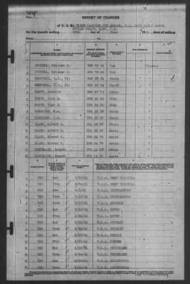 Thumbnail for Report of Changes > 30-Jun-1941