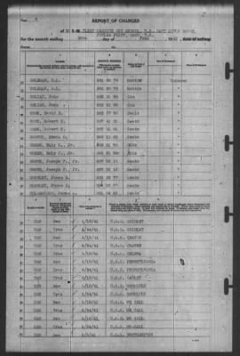 Thumbnail for Report of Changes > 30-Jun-1941