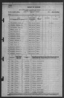 Thumbnail for Report of Changes > 30-Jun-1941