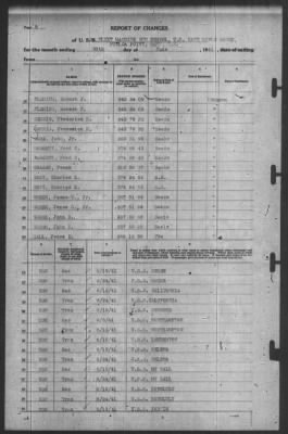 Thumbnail for Report of Changes > 30-Jun-1941