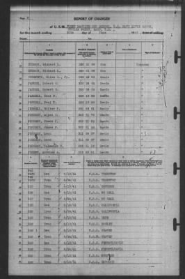 Thumbnail for Report of Changes > 30-Jun-1941