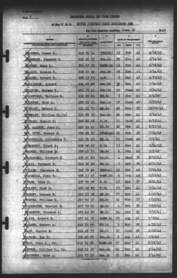 Muster Rolls > 30-Jun-1942