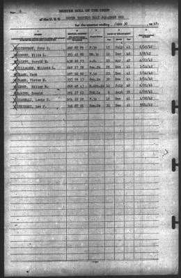 Muster Rolls > 30-Jun-1942