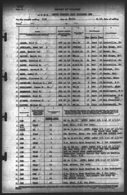 Report of Changes > 31-Mar-1942