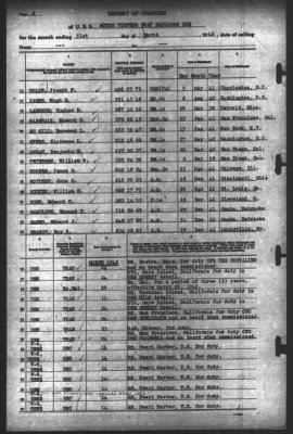 Report of Changes > 31-Mar-1942