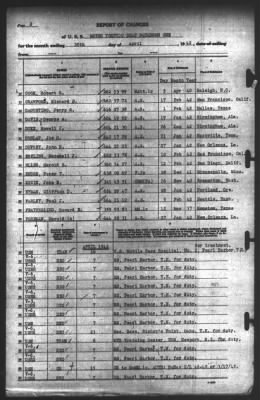 Report of Changes > 30-Apr-1942