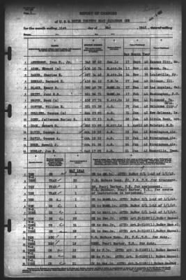 Report of Changes > 31-May-1942