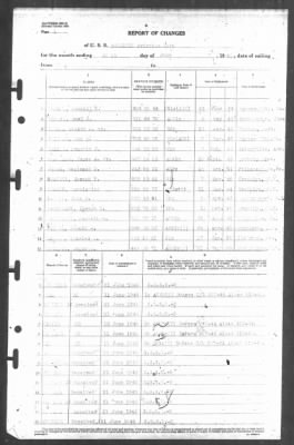 Thumbnail for Report of Changes > 30-Jun-1945