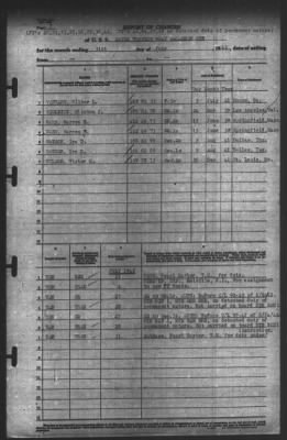 Report of Changes > 31-Jul-1942