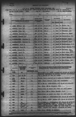 Report of Changes > 30-Sep-1942