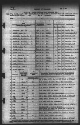 Thumbnail for Report of Changes > 31-Dec-1942