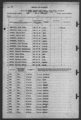 Thumbnail for Report of Changes > 28-Feb-1942