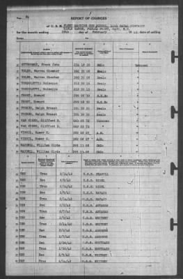 Thumbnail for Report of Changes > 28-Feb-1942