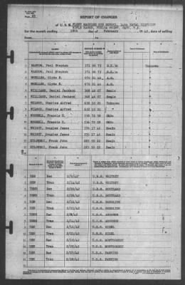 Thumbnail for Report of Changes > 28-Feb-1942