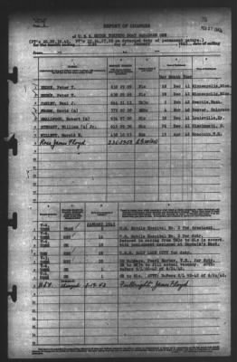 Thumbnail for Report of Changes > 31-Jan-1943