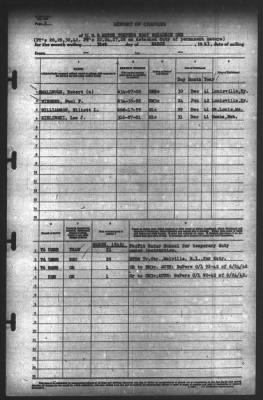 Thumbnail for Report of Changes > 31-Mar-1943