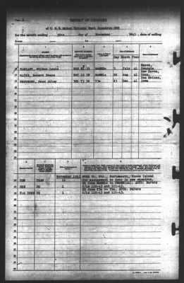 Thumbnail for Report of Changes > 30-Nov-1943