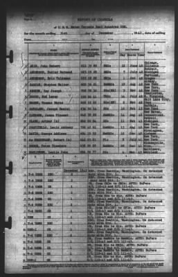 Thumbnail for Report of Changes > 31-Dec-1943