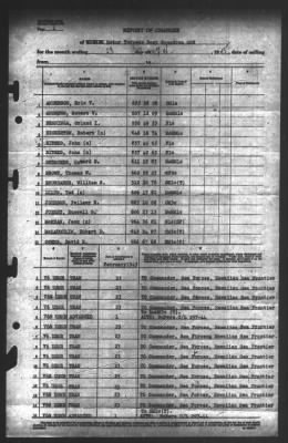 Thumbnail for Report of Changes > 23-Feb-1945