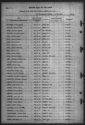 Thumbnail for Muster Rolls > 31-Dec-1944