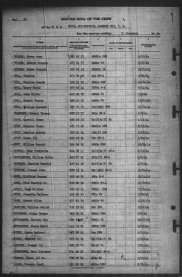 Thumbnail for Muster Rolls > 31-Dec-1944