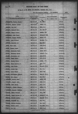 Thumbnail for Muster Rolls > 31-Dec-1944