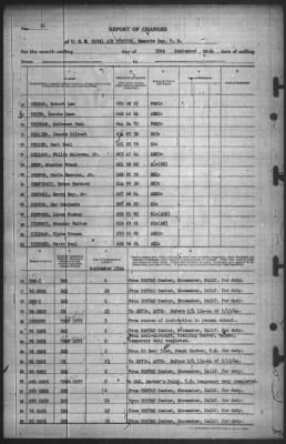 Thumbnail for Report of Changes > 30-Sep-1944