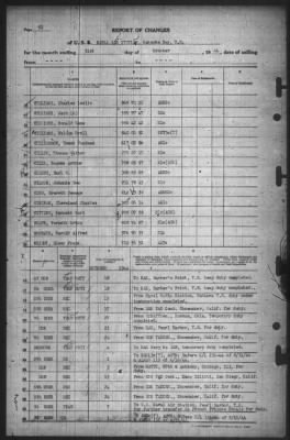 Report of Changes > 31-Oct-1944