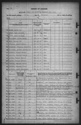 Thumbnail for Report of Changes > 30-Nov-1944