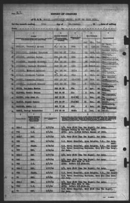 Report of Changes > 30-Sep-1944