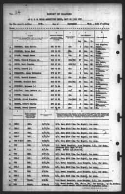 Report of Changes > 30-Sep-1944