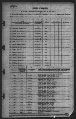 Thumbnail for Report of Changes > 31-Oct-1944