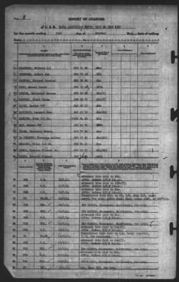 Thumbnail for Report of Changes > 31-Oct-1944