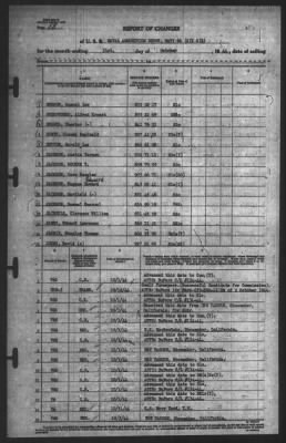 Report of Changes > 31-Oct-1944