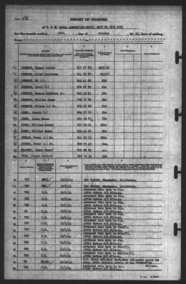 Report of Changes > 31-Oct-1944