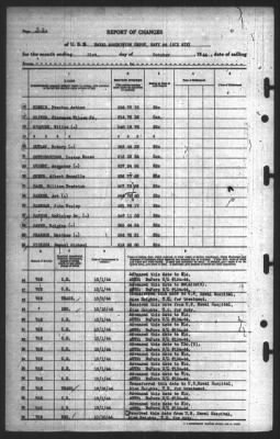 Thumbnail for Report of Changes > 31-Oct-1944