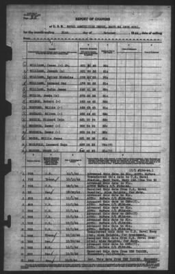 Thumbnail for Report of Changes > 31-Oct-1944