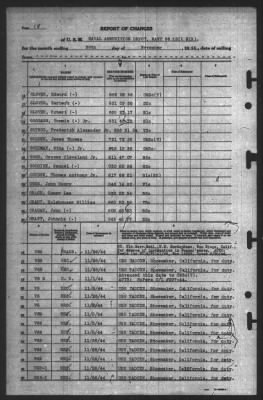 Report of Changes > 30-Nov-1944