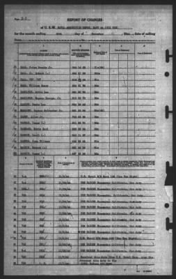 Report of Changes > 30-Nov-1944