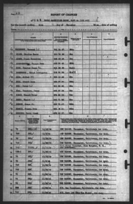 Report of Changes > 30-Nov-1944