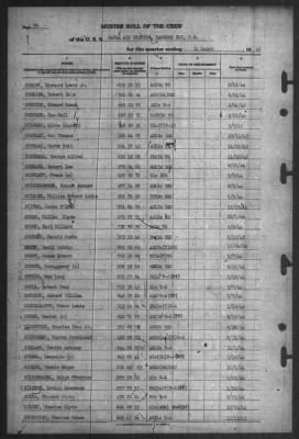 Thumbnail for Muster Rolls > 31-Mar-1945