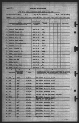 Report of Changes > 30-Nov-1944