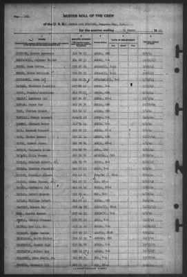 Muster Rolls > 31-Mar-1945