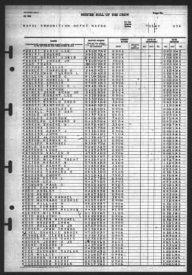 Thumbnail for Muster Rolls > 7-Jan-1945